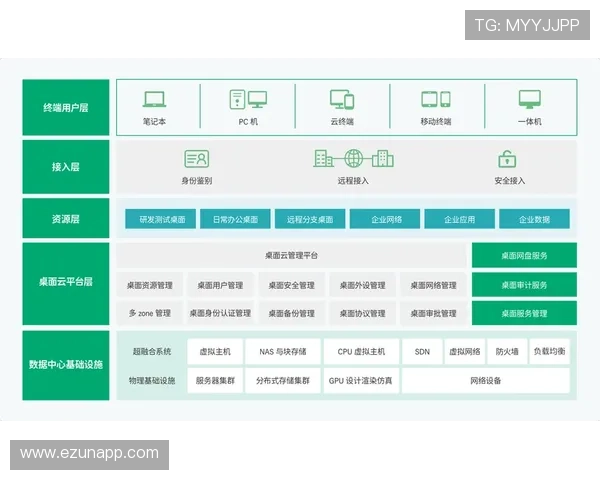 开云网址登录线路多渠道接入方式，满足不同用户需求